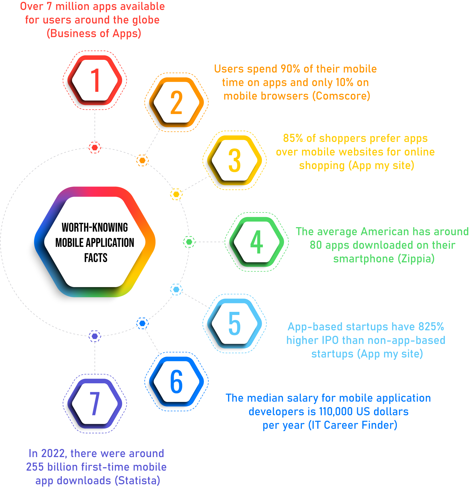 The Ultimate Guide to Mobile App Development info