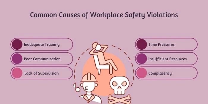 Common Causes of Infractions and Violations